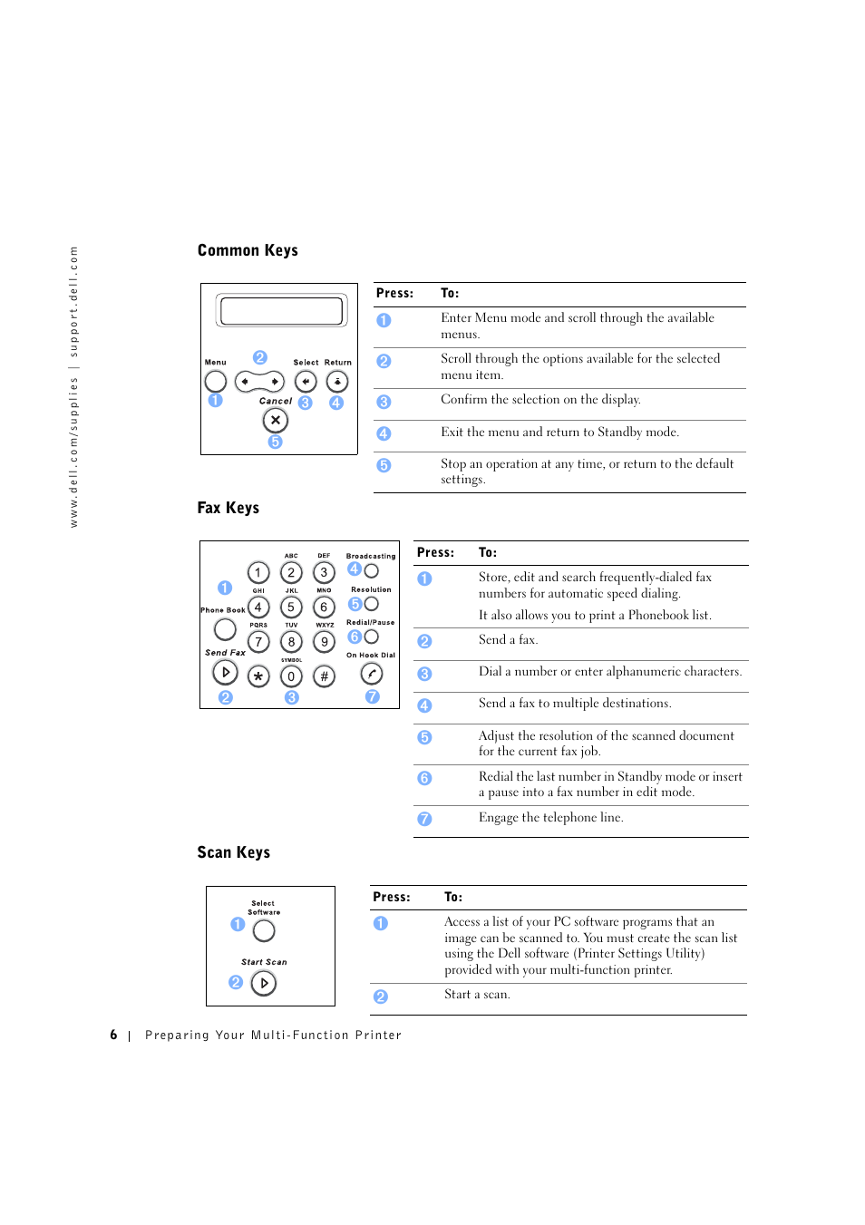 Common keys | Dell 1600n Multifunction Mono Laser Printer User Manual | Page 16 / 134