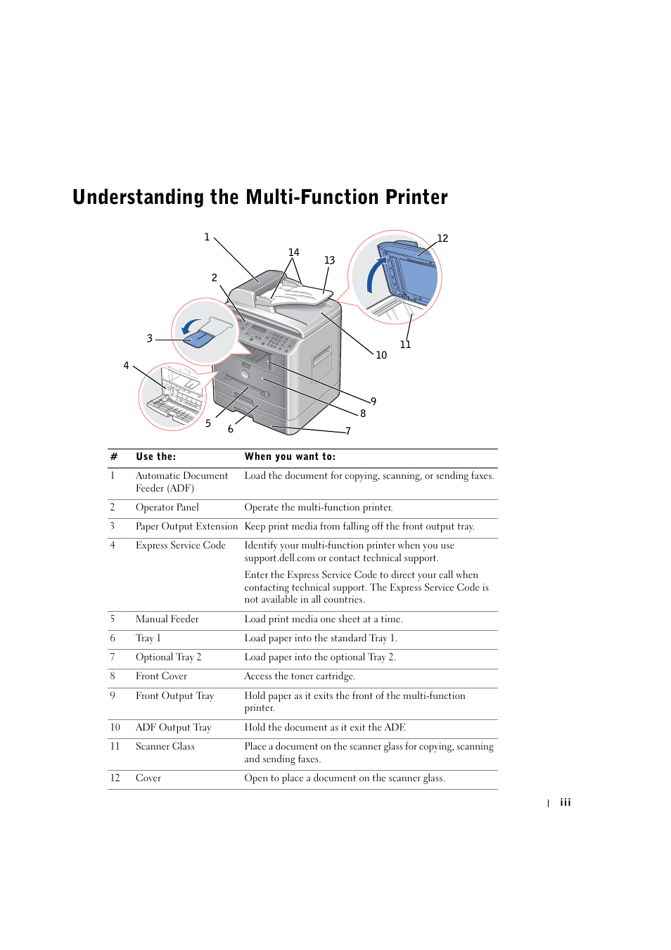 Understanding the multi-function printer | Dell 1600n Multifunction Mono Laser Printer User Manual | Page 3 / 134
