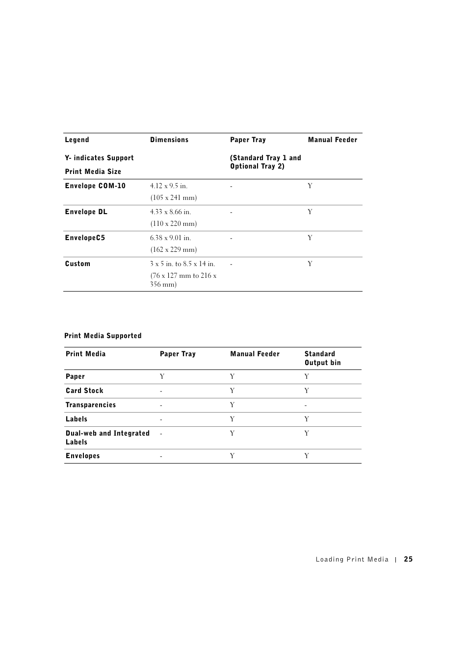Dell 1600n Multifunction Mono Laser Printer User Manual | Page 35 / 134