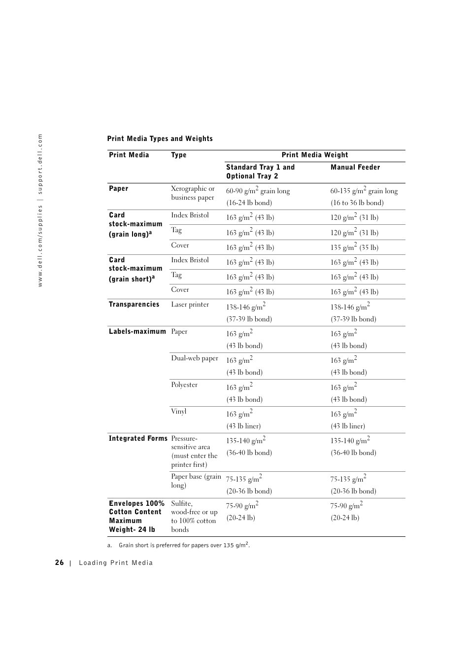 Dell 1600n Multifunction Mono Laser Printer User Manual | Page 36 / 134