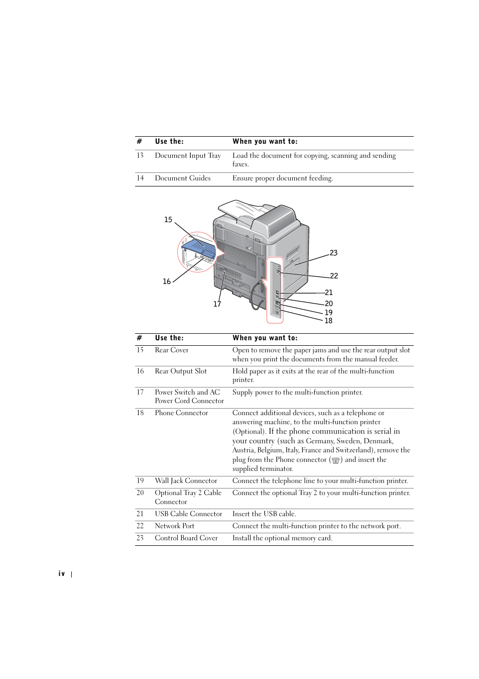 Dell 1600n Multifunction Mono Laser Printer User Manual | Page 4 / 134
