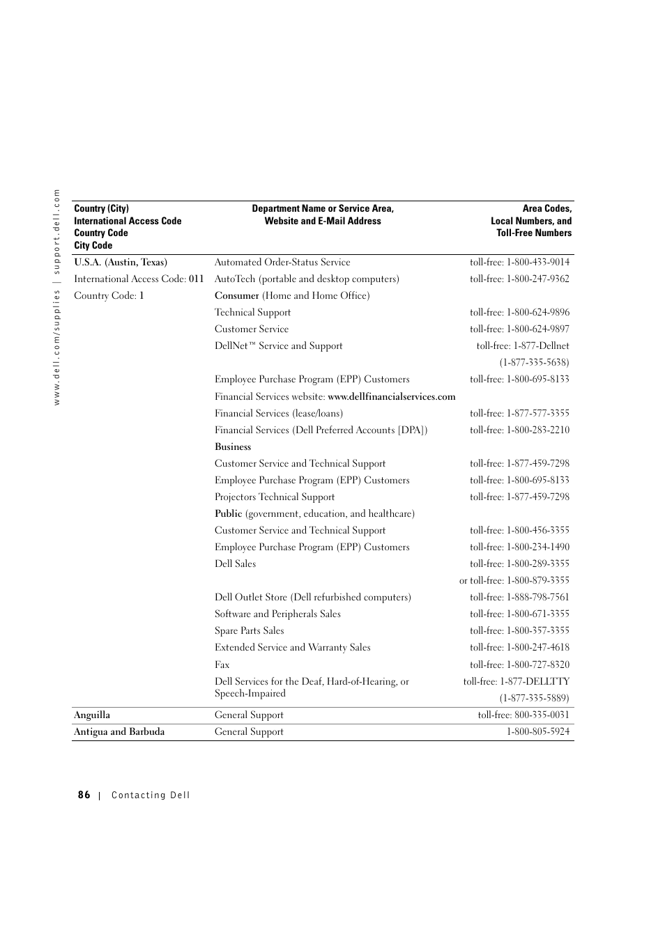 Dell 1600n Multifunction Mono Laser Printer User Manual | Page 96 / 134