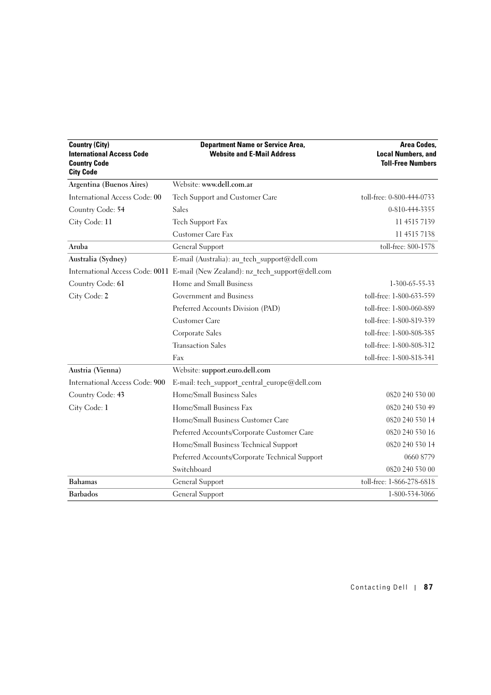 Dell 1600n Multifunction Mono Laser Printer User Manual | Page 97 / 134