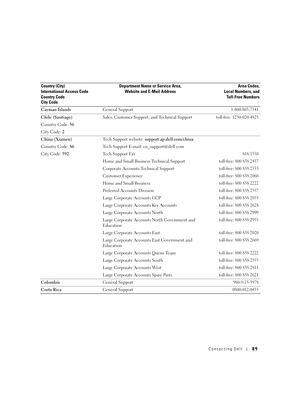 Dell 1600n Multifunction Mono Laser Printer User Manual | Page 99 / 134