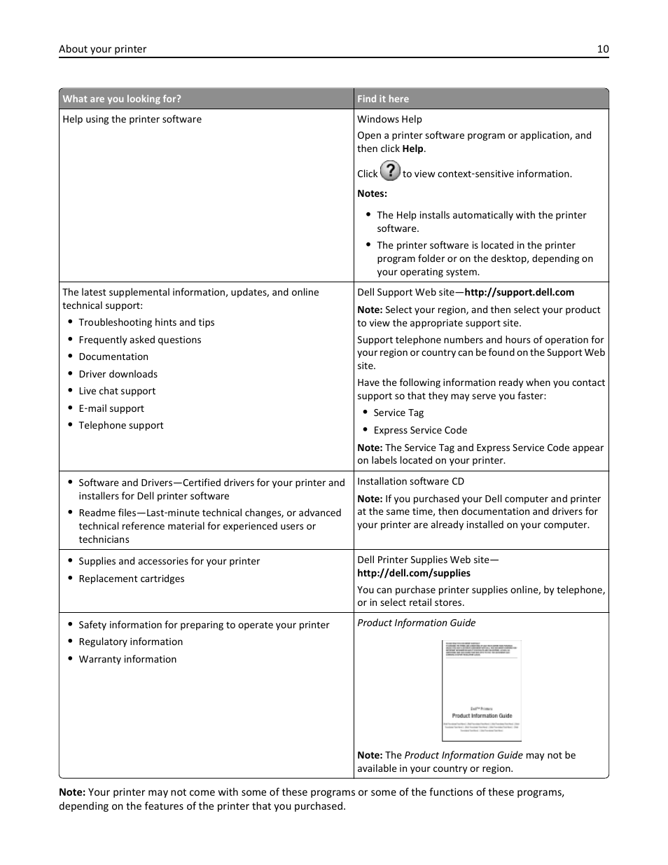 Dell V525w All In One Wireless Inkjet Printer User Manual | Page 10 / 177