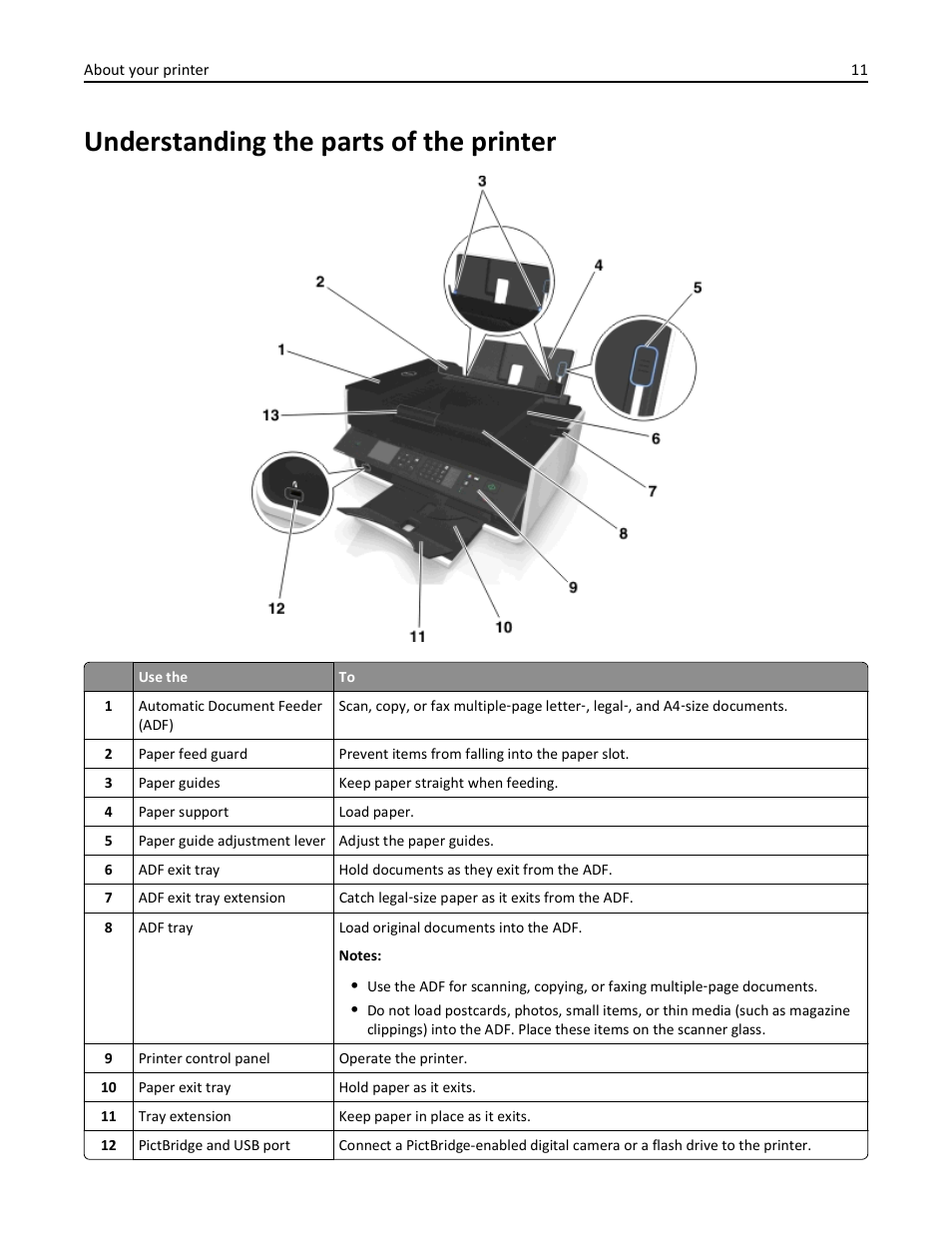 Understanding the parts of the printer | Dell V525w All In One Wireless Inkjet Printer User Manual | Page 11 / 177