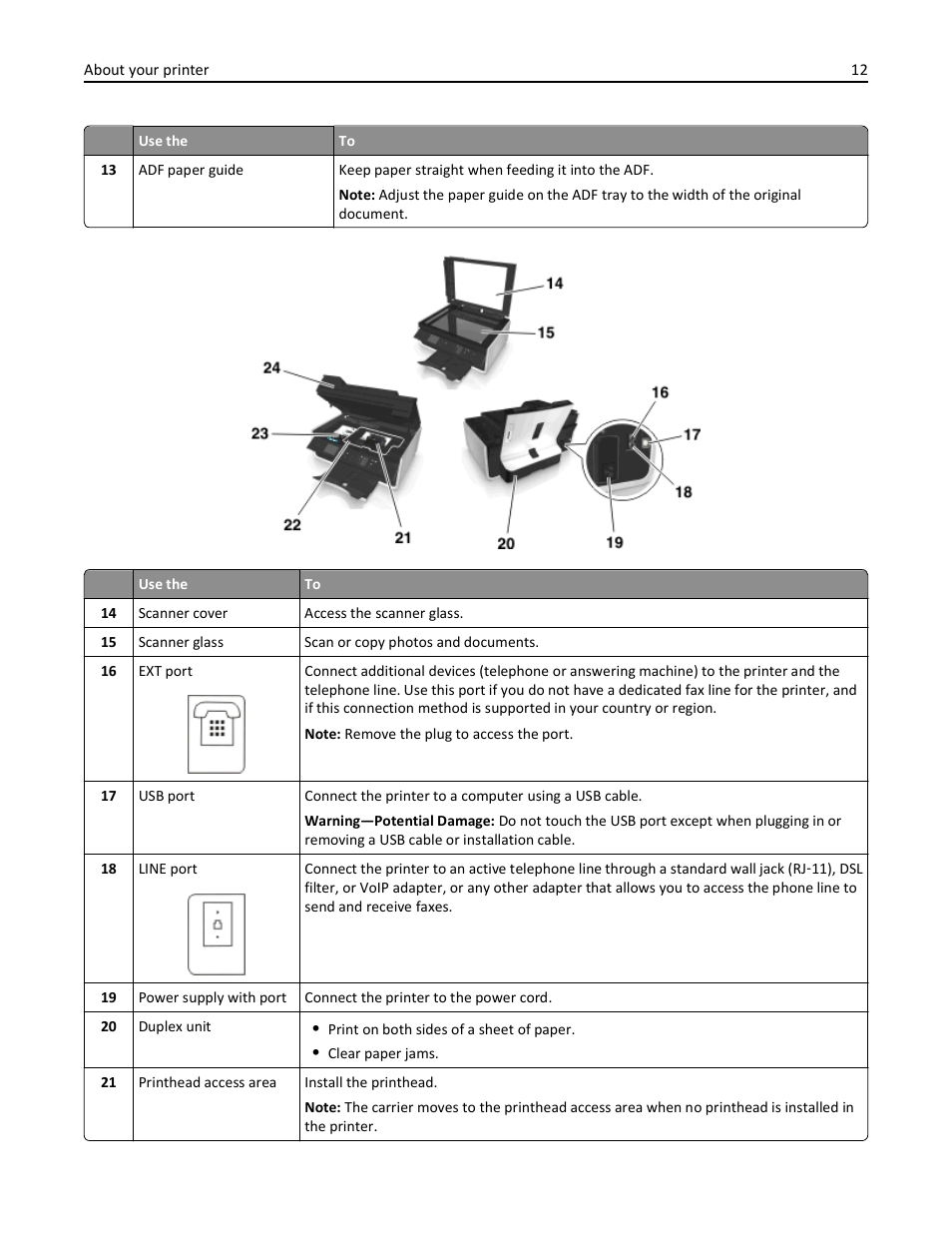 Dell V525w All In One Wireless Inkjet Printer User Manual | Page 12 / 177