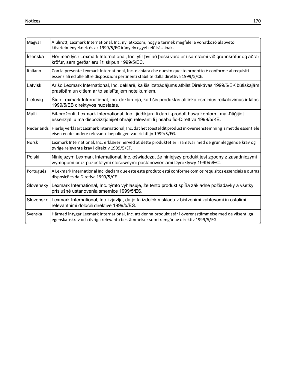 Dell V525w All In One Wireless Inkjet Printer User Manual | Page 170 / 177