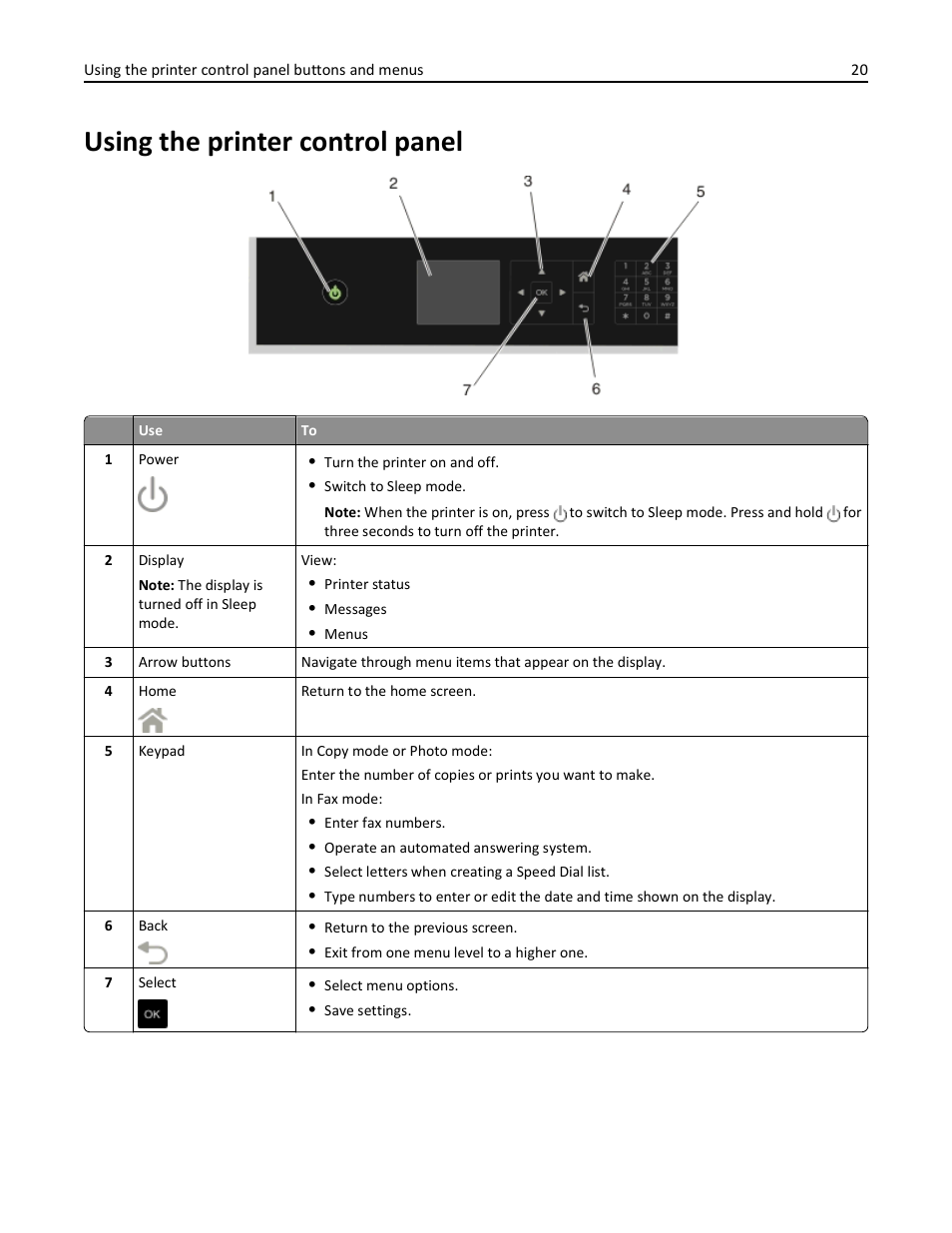 Using the printer control panel | Dell V525w All In One Wireless Inkjet Printer User Manual | Page 20 / 177