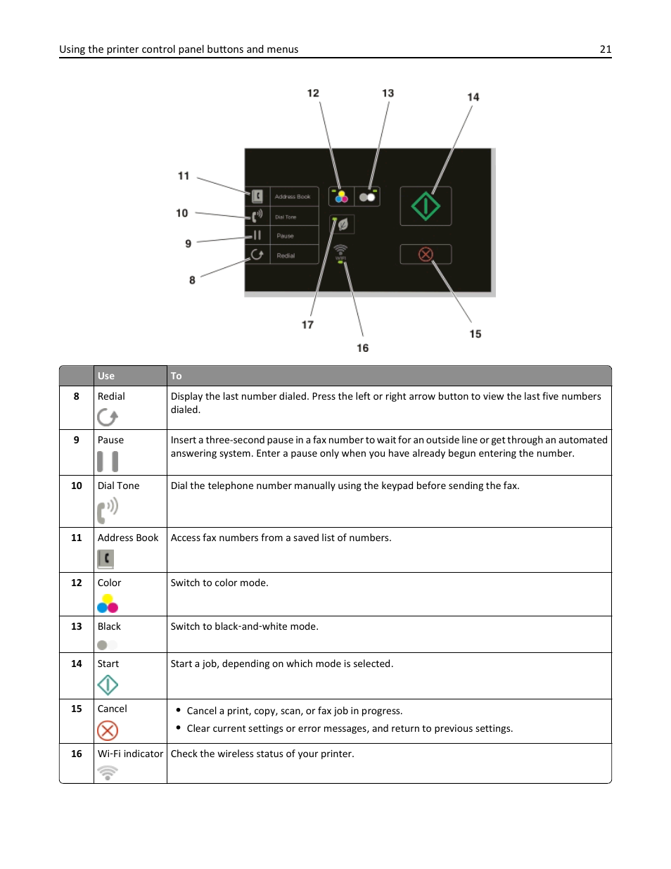 Dell V525w All In One Wireless Inkjet Printer User Manual | Page 21 / 177