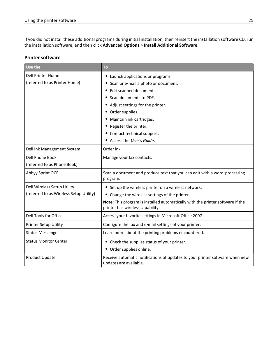 Dell V525w All In One Wireless Inkjet Printer User Manual | Page 25 / 177