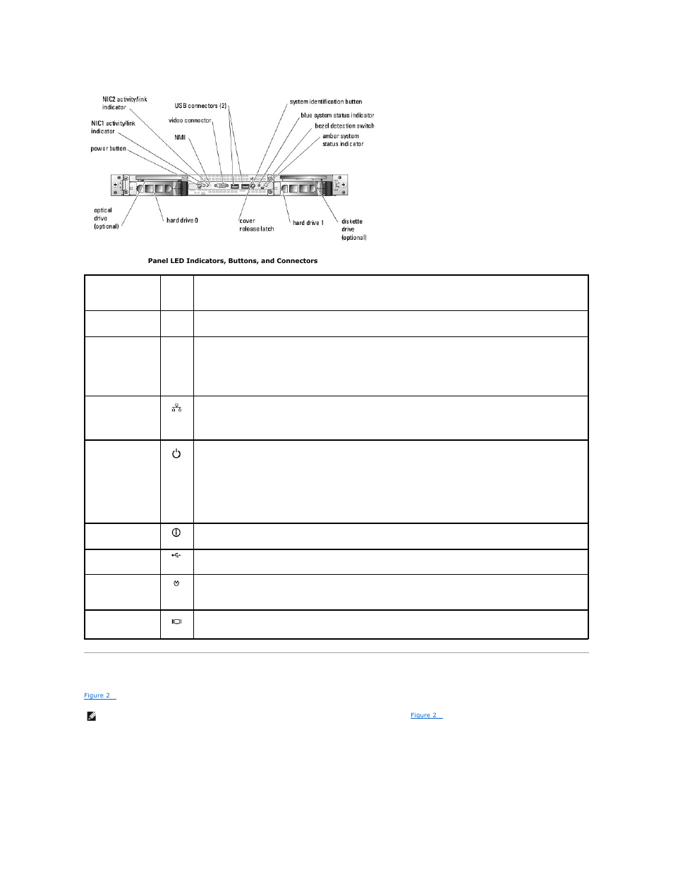 Back-panel features and indicators, Table 2 | Dell PowerEdge 1850 User Manual | Page 13 / 73