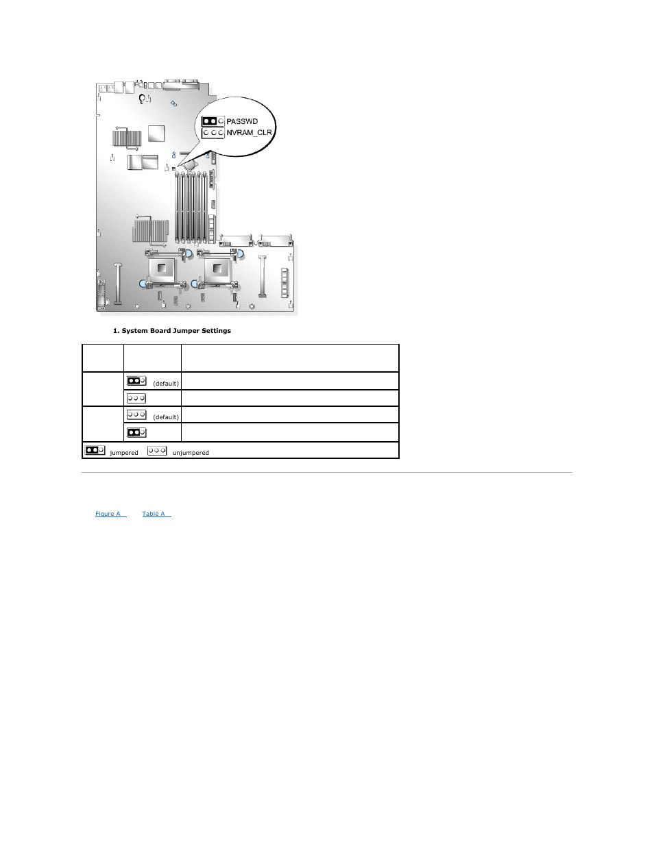 System board connectors, Module jumper blocks. see, Table a | Dell PowerEdge 1850 User Manual | Page 3 / 73