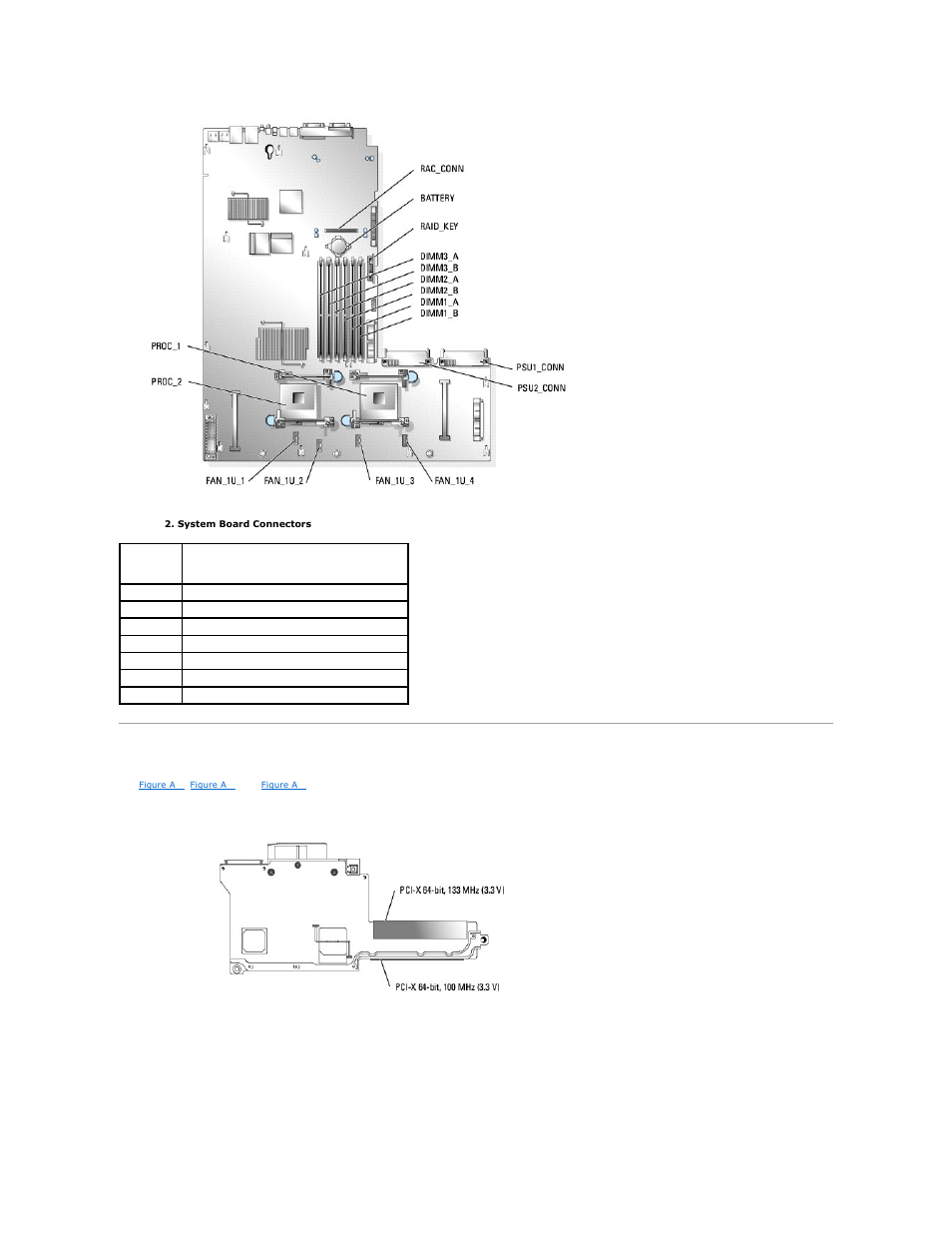 Riser board connectors, Table a | Dell PowerEdge 1850 User Manual | Page 4 / 73