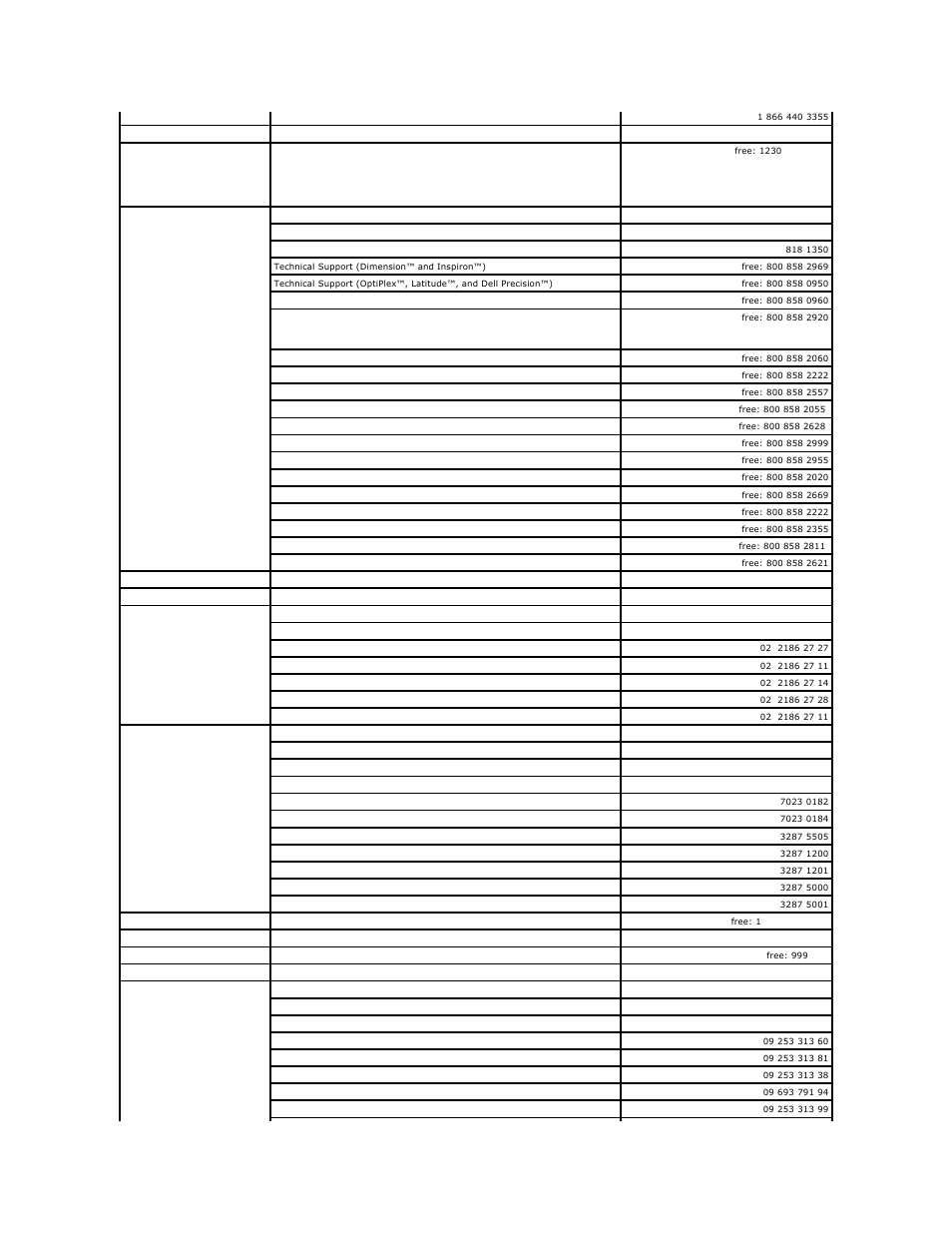 Dell PowerEdge 1850 User Manual | Page 66 / 73