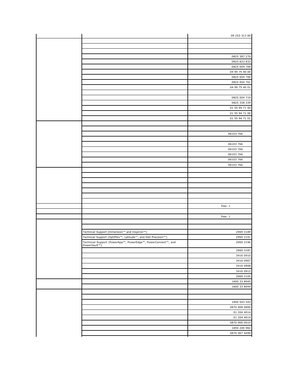 Dell PowerEdge 1850 User Manual | Page 67 / 73