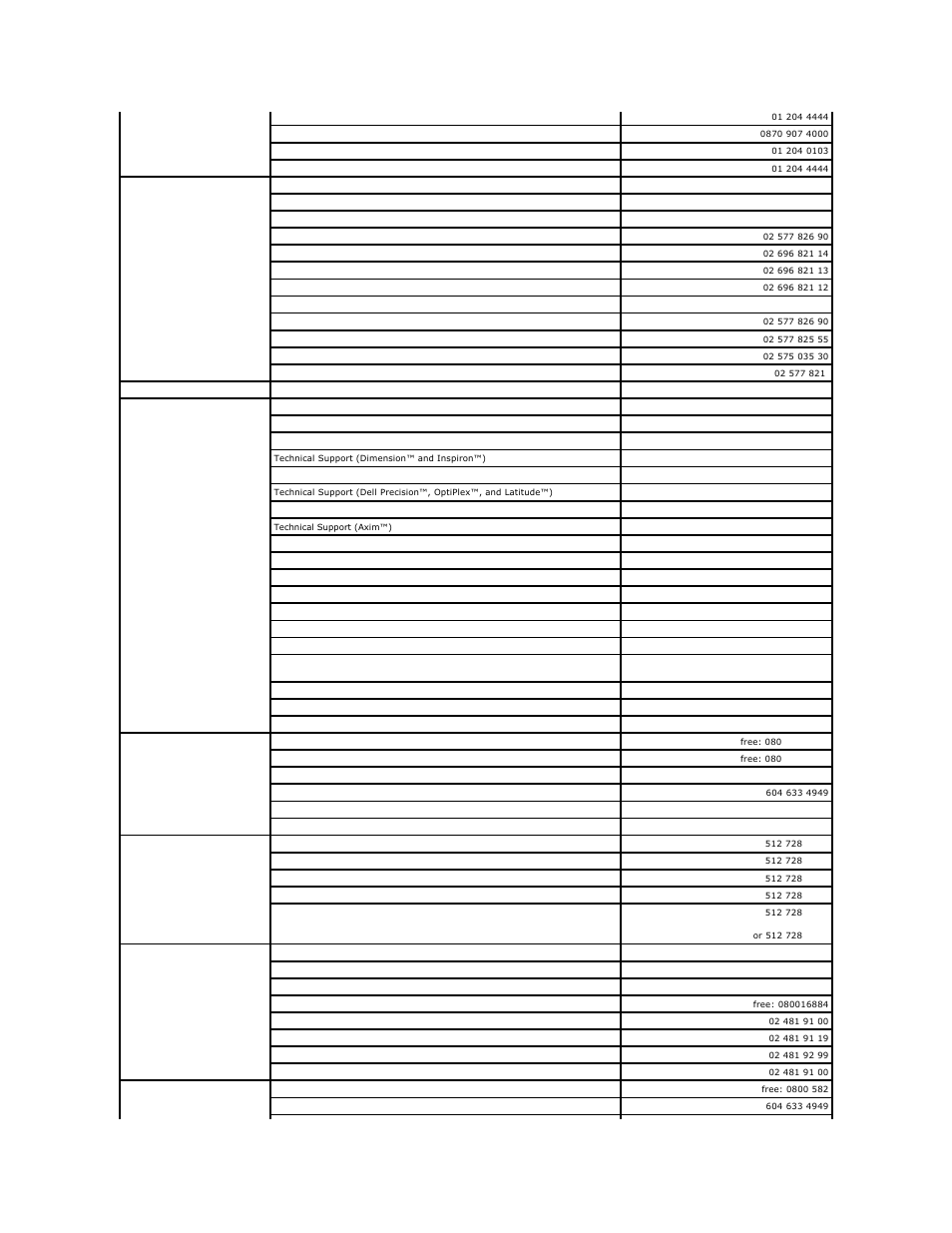 Dell PowerEdge 1850 User Manual | Page 68 / 73