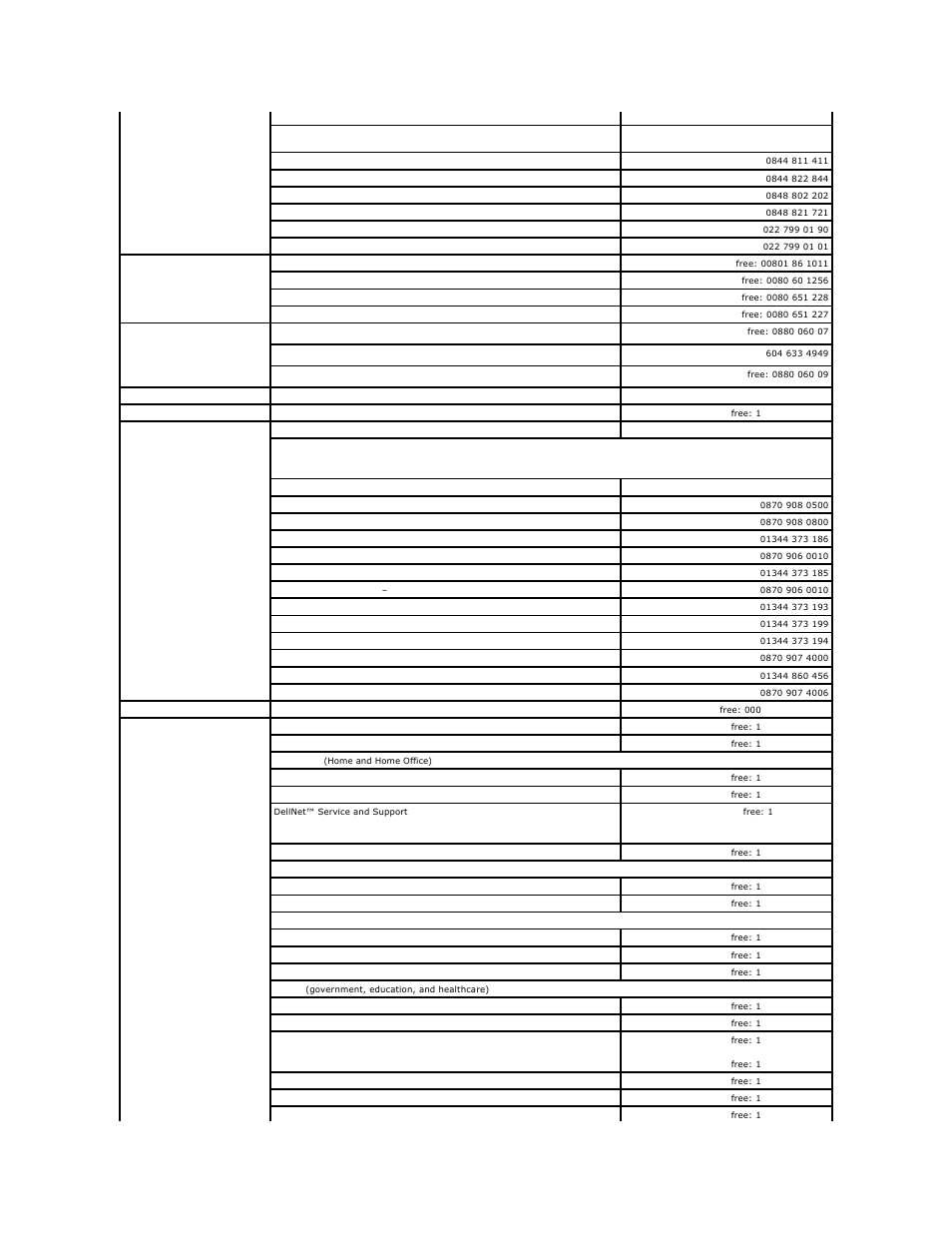 Dell PowerEdge 1850 User Manual | Page 71 / 73