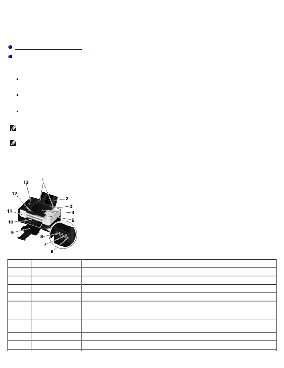 About your printer, Understanding the printer parts | Dell V505 All In One Inkjet Printer User Manual | Page 14 / 173