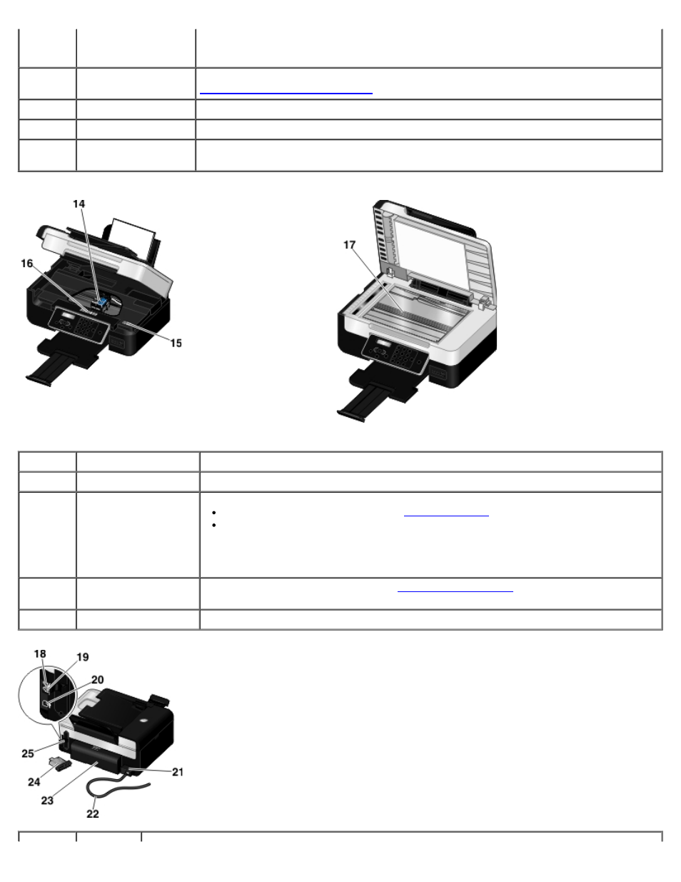 Dell V505 All In One Inkjet Printer User Manual | Page 15 / 173