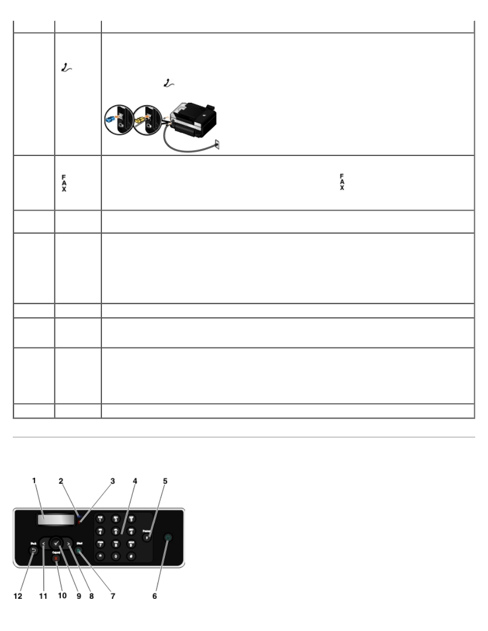 Understanding the operator panel | Dell V505 All In One Inkjet Printer User Manual | Page 16 / 173