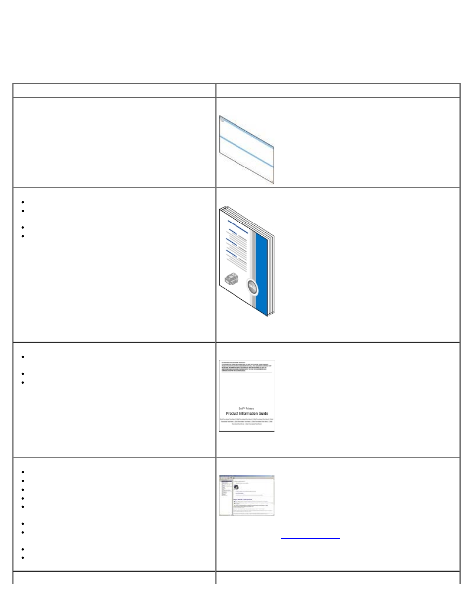 Finding information | Dell V505 All In One Inkjet Printer User Manual | Page 3 / 173