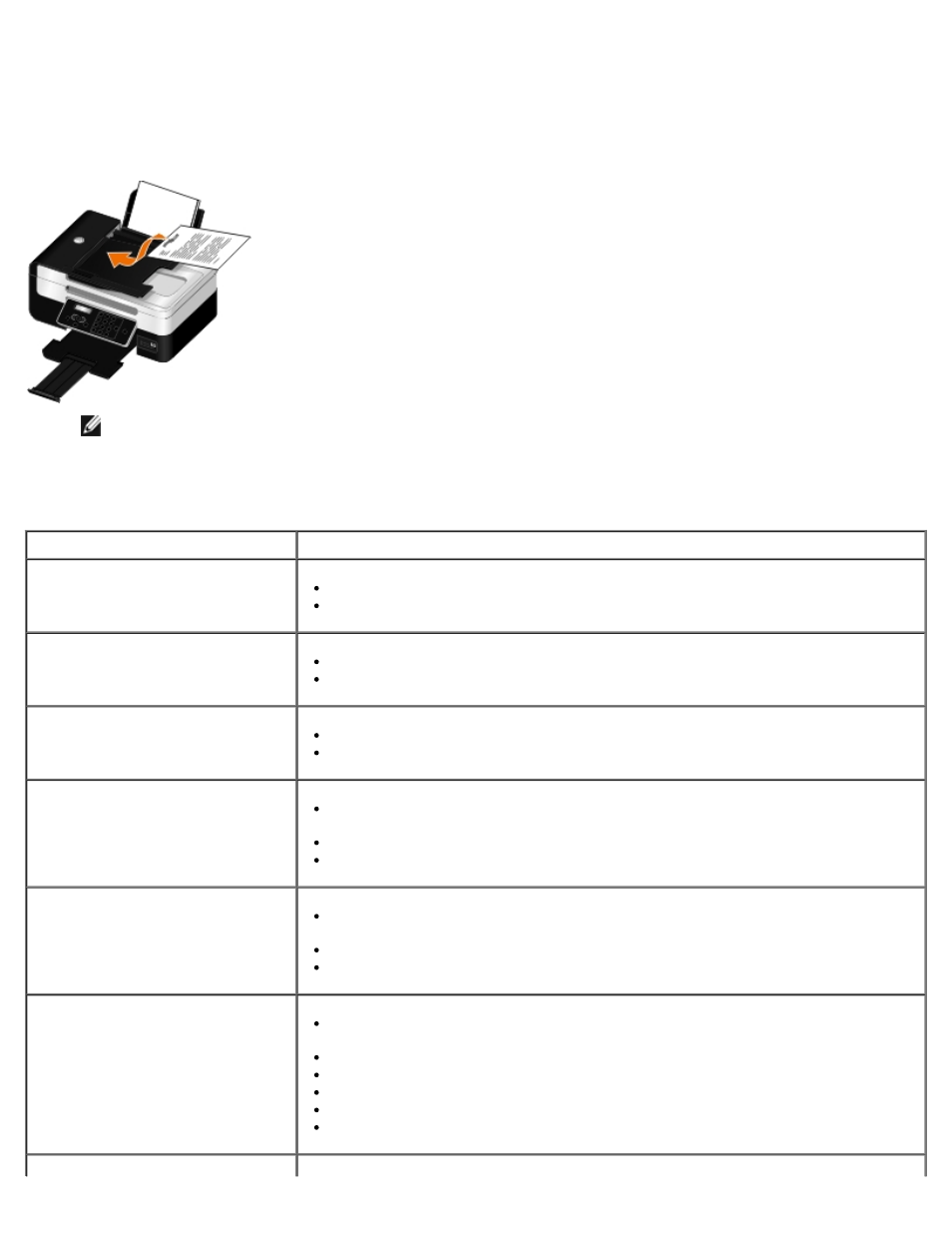 Into the automatic document feeder | Dell V505 All In One Inkjet Printer User Manual | Page 63 / 173