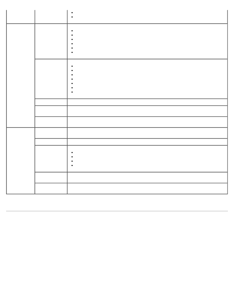 Using printing preferences | Dell V505 All In One Inkjet Printer User Manual | Page 7 / 173