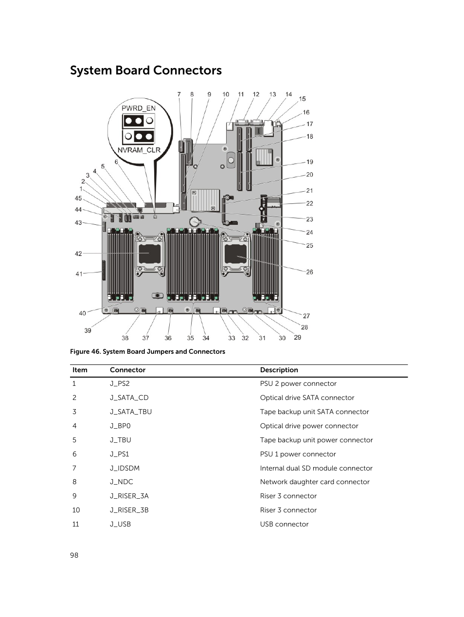 System board connectors | Dell PowerVault DR6000 User Manual | Page 98 / 124