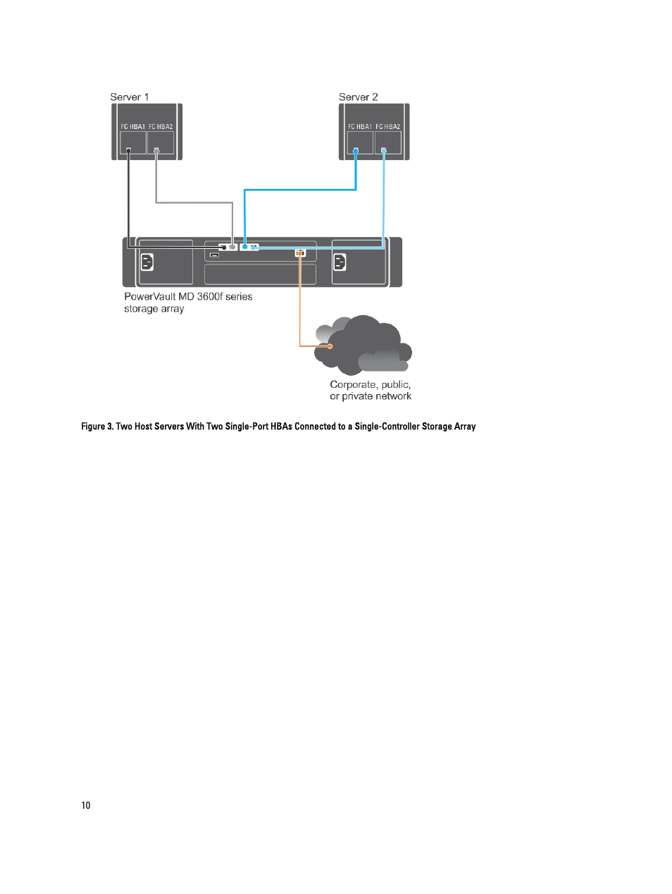 Dell POWERVAULT MD3620F User Manual | Page 10 / 17