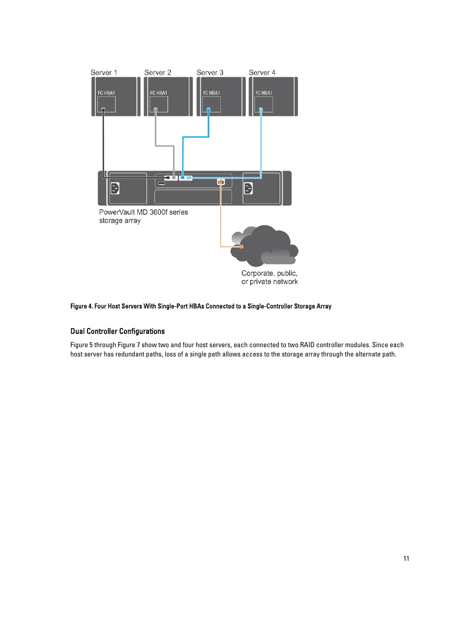 Dell POWERVAULT MD3620F User Manual | Page 11 / 17