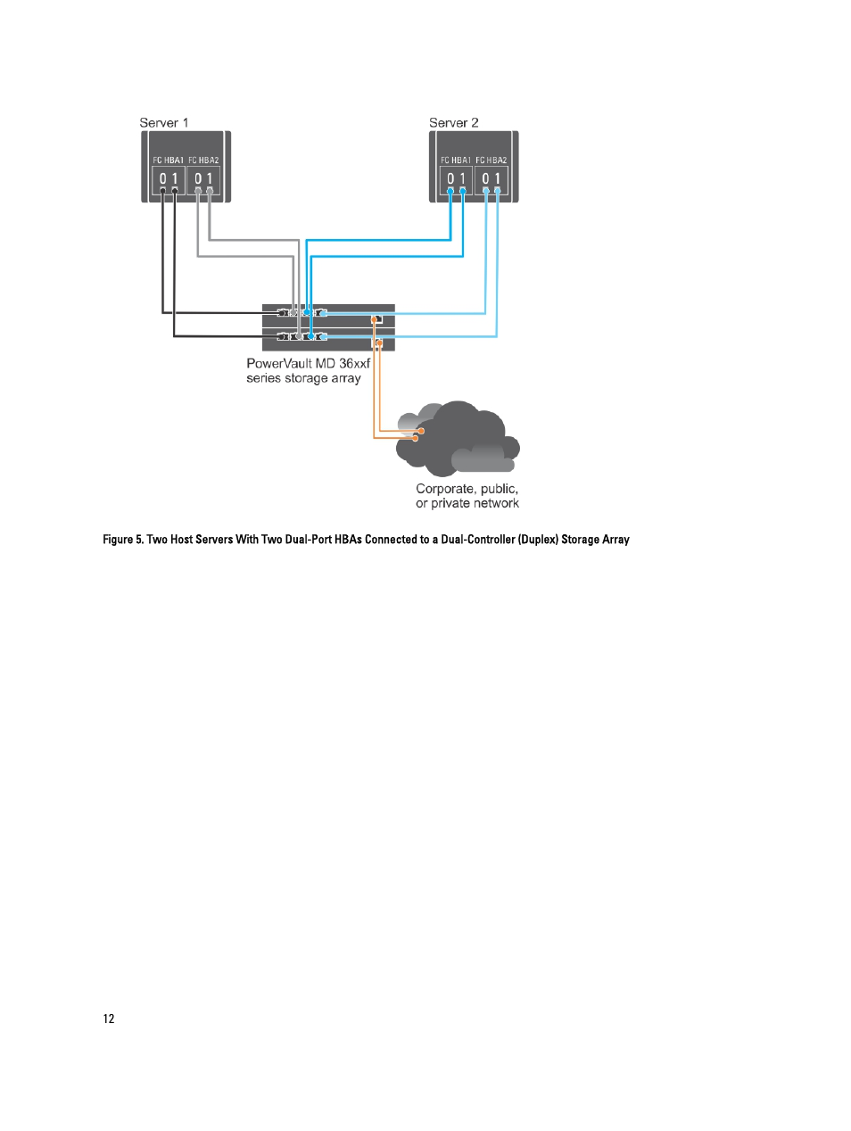Dell POWERVAULT MD3620F User Manual | Page 12 / 17