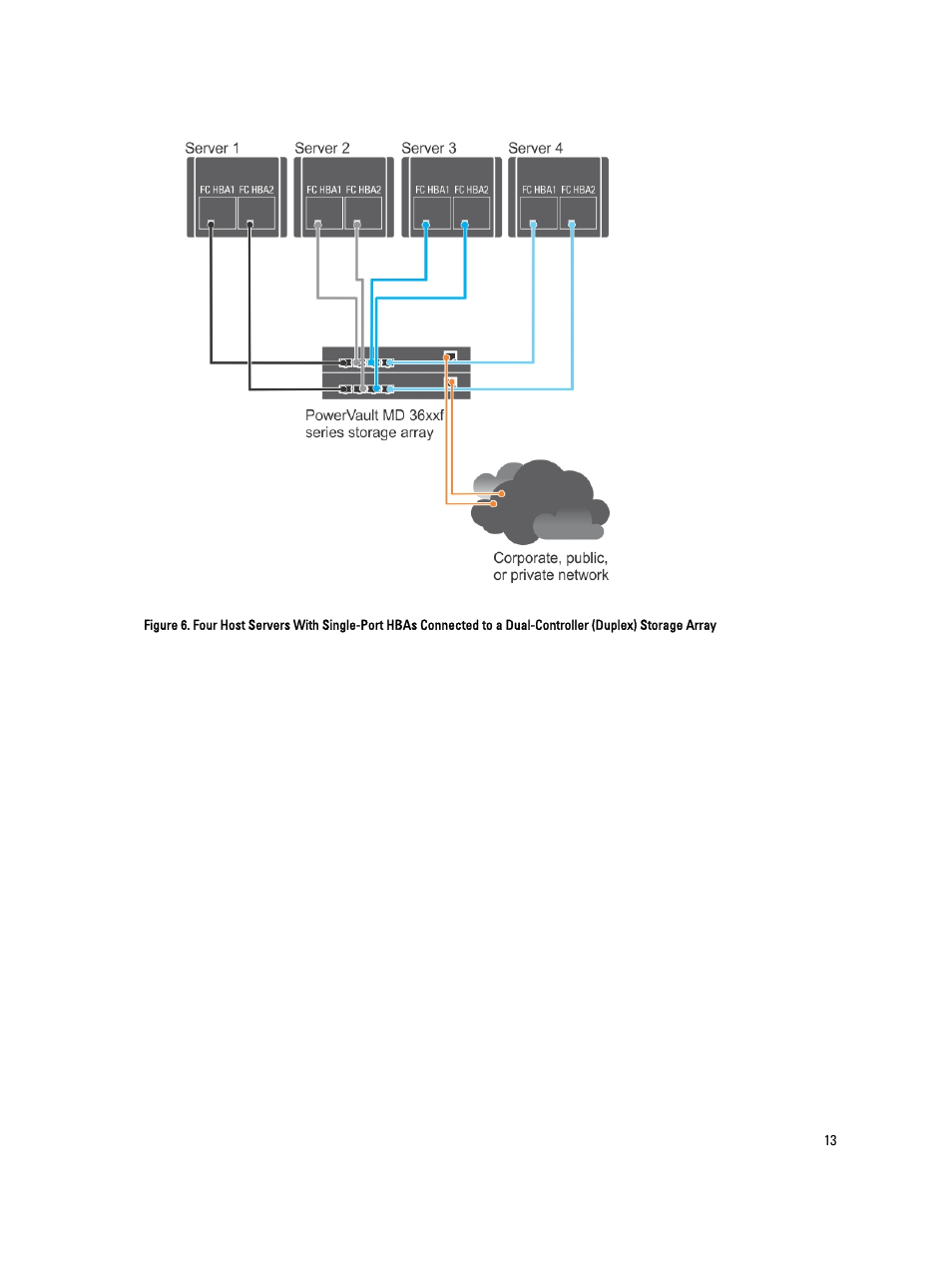 Dell POWERVAULT MD3620F User Manual | Page 13 / 17