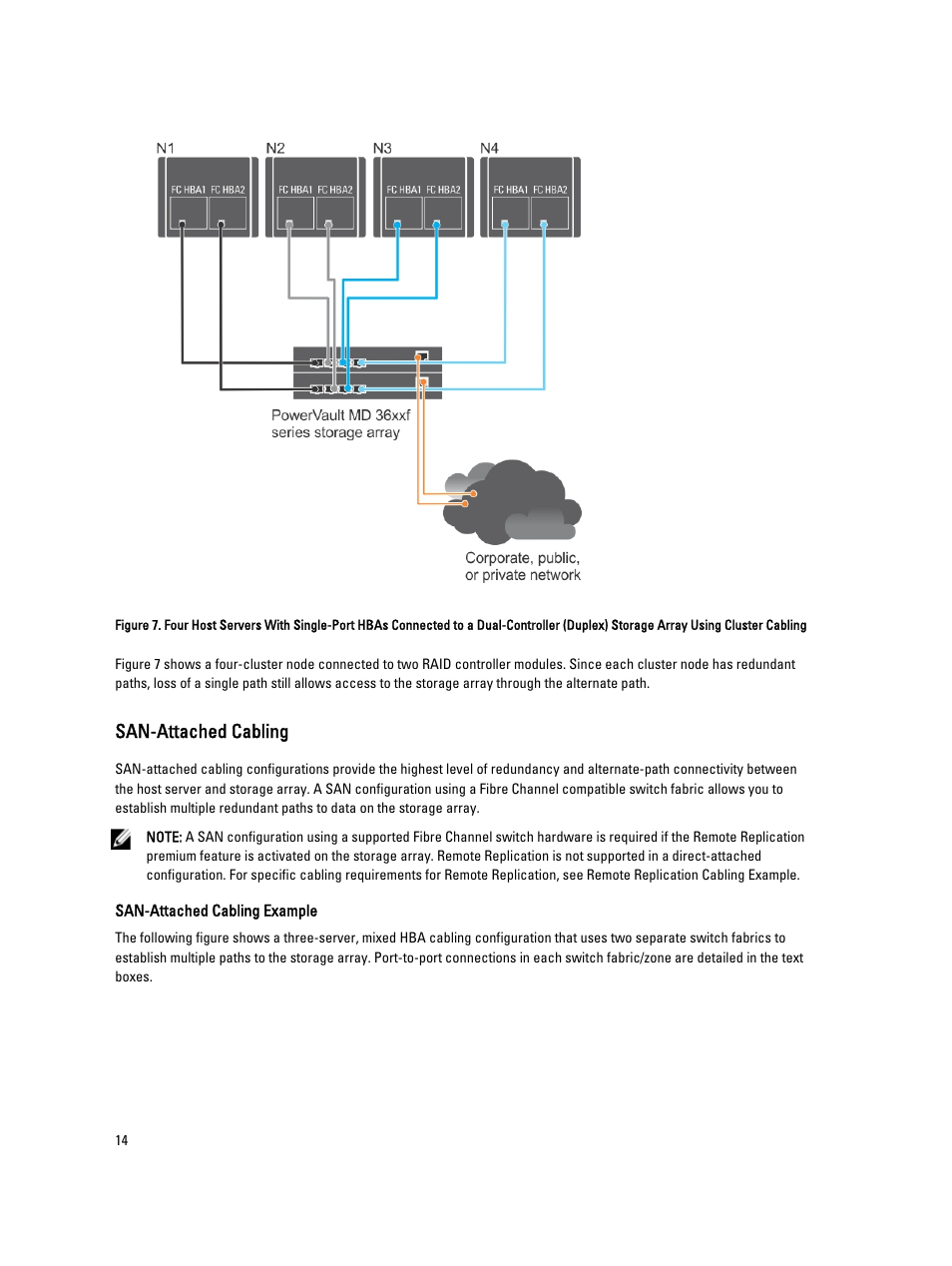 San-attached cabling | Dell POWERVAULT MD3620F User Manual | Page 14 / 17