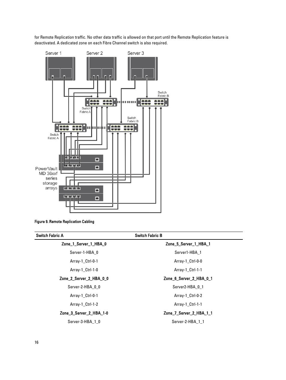 Dell POWERVAULT MD3620F User Manual | Page 16 / 17