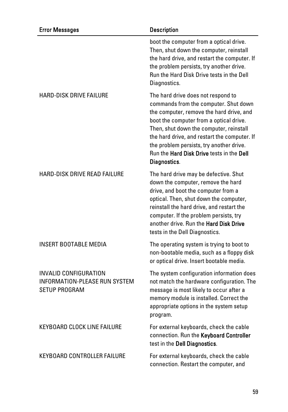 Dell Vostro 260 (Mid 2011) User Manual | Page 59 / 71