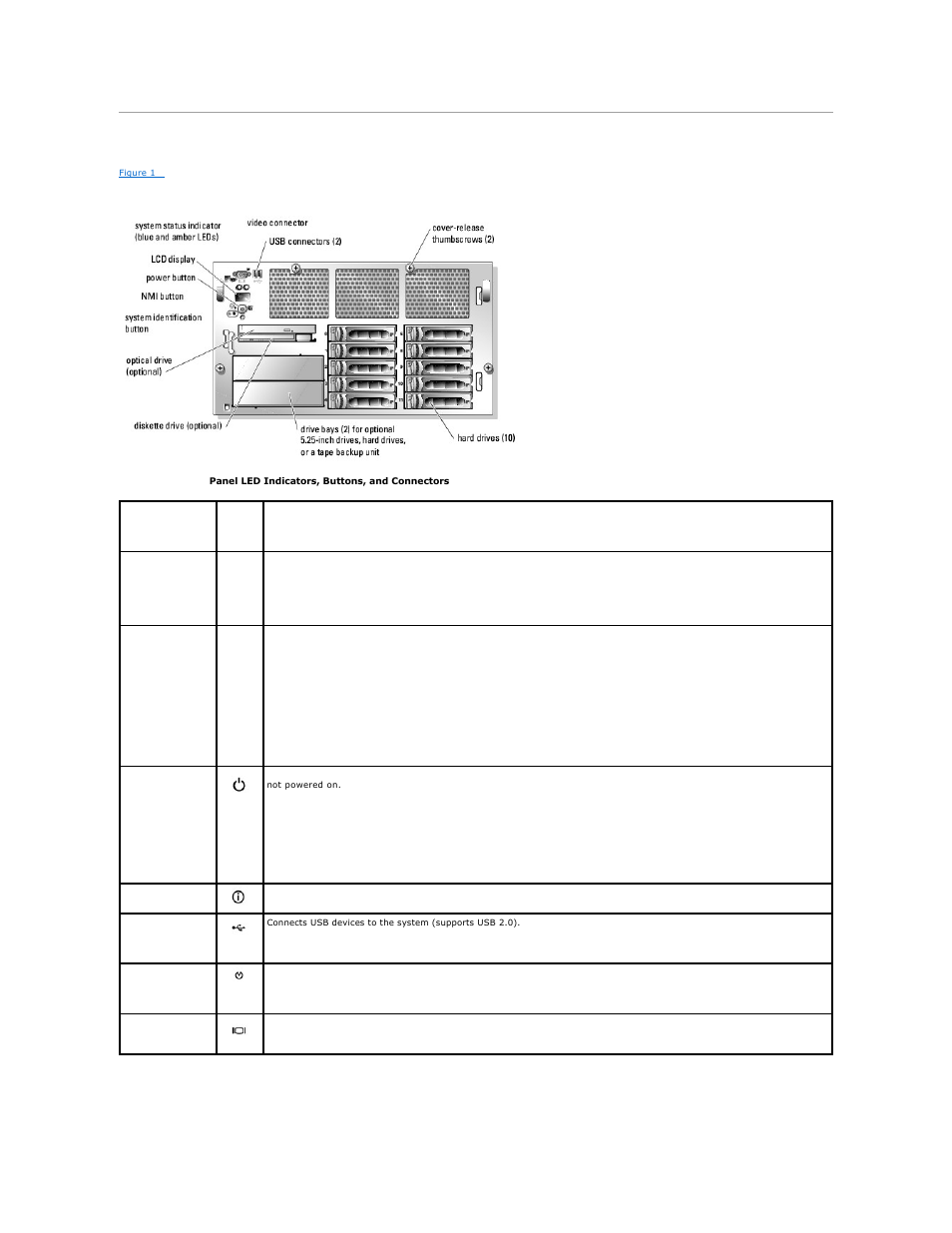 Front-panel features and indicators, Scsi hard-drive indicator codes | Dell ? PowerEdge 6800 User Manual | Page 10 / 31