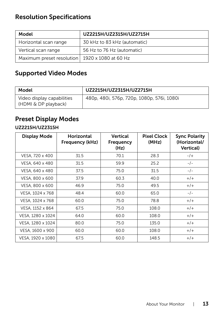 Dell UZ2715H Monitor User Manual | Page 13 / 69