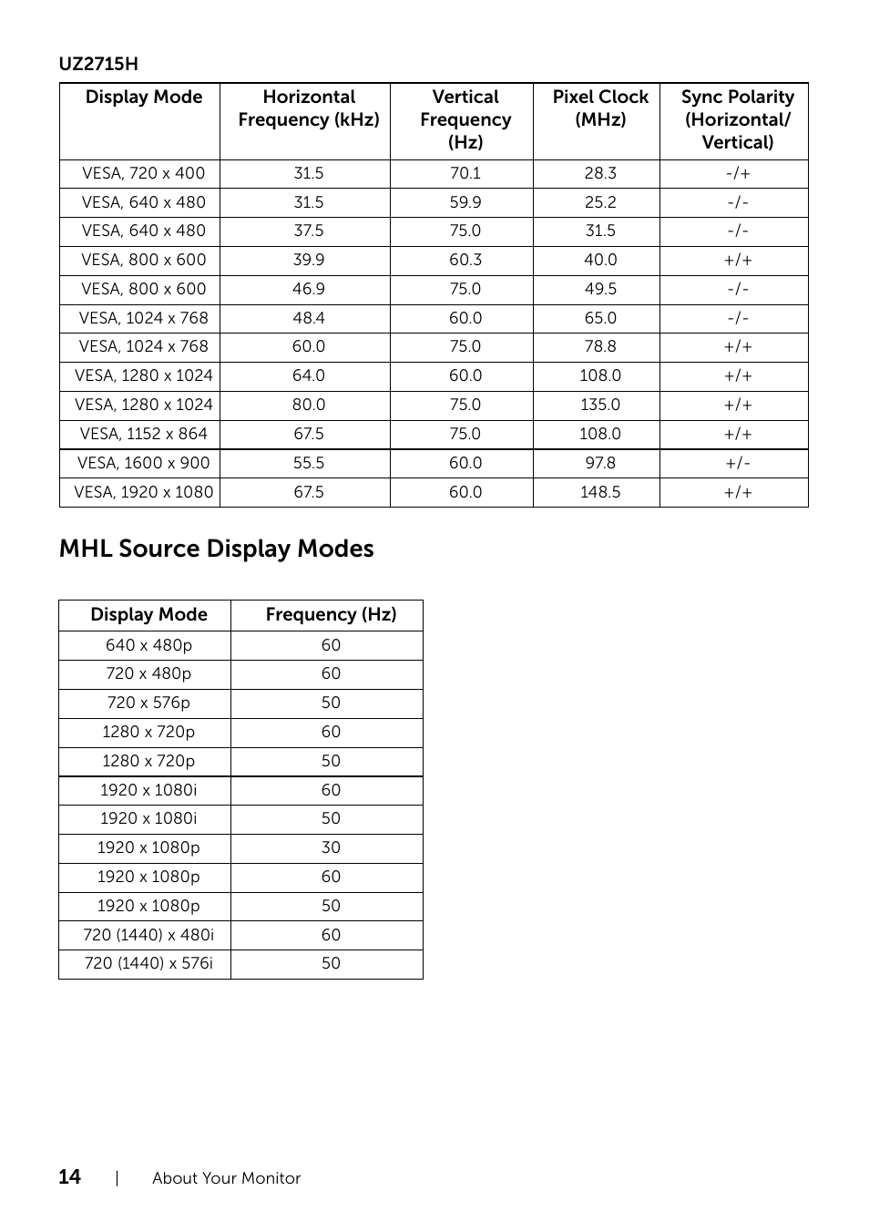 Mhl source display modes | Dell UZ2715H Monitor User Manual | Page 14 / 69