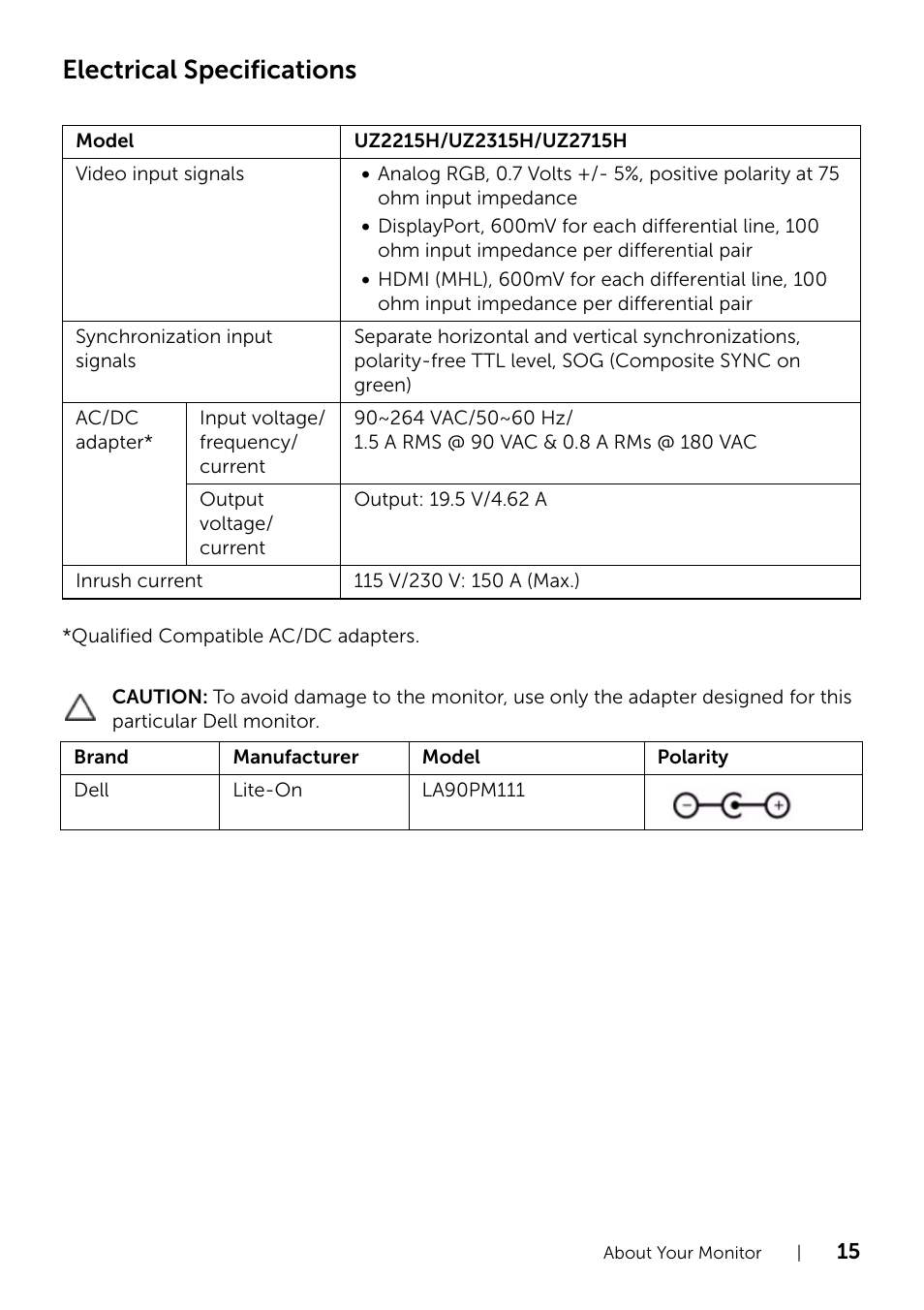 Electrical specifications | Dell UZ2715H Monitor User Manual | Page 15 / 69