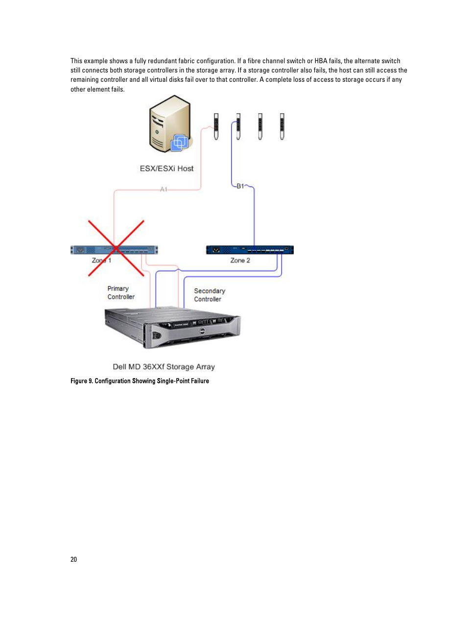 Dell POWERVAULT MD3620I User Manual | Page 20 / 75