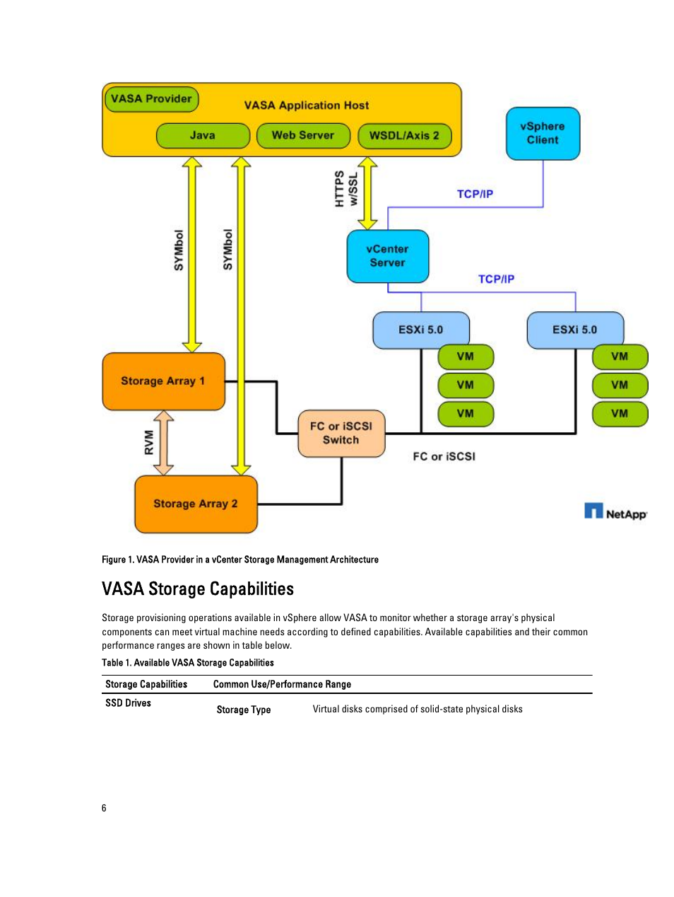 Vasa storage capabilities | Dell PowerVault MD3660f User Manual | Page 6 / 21