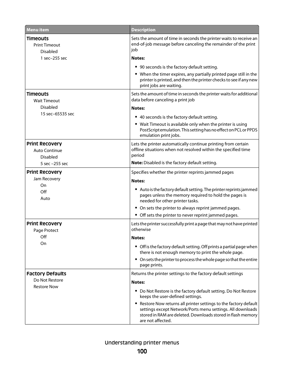 Dell 3330dn Mono Laser Printer User Manual | Page 100 / 160