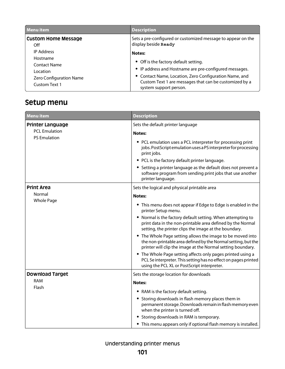 Setup menu | Dell 3330dn Mono Laser Printer User Manual | Page 101 / 160