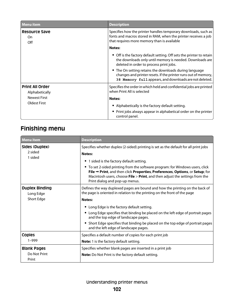 Finishing menu | Dell 3330dn Mono Laser Printer User Manual | Page 102 / 160