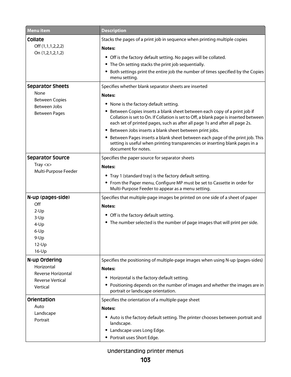 Dell 3330dn Mono Laser Printer User Manual | Page 103 / 160