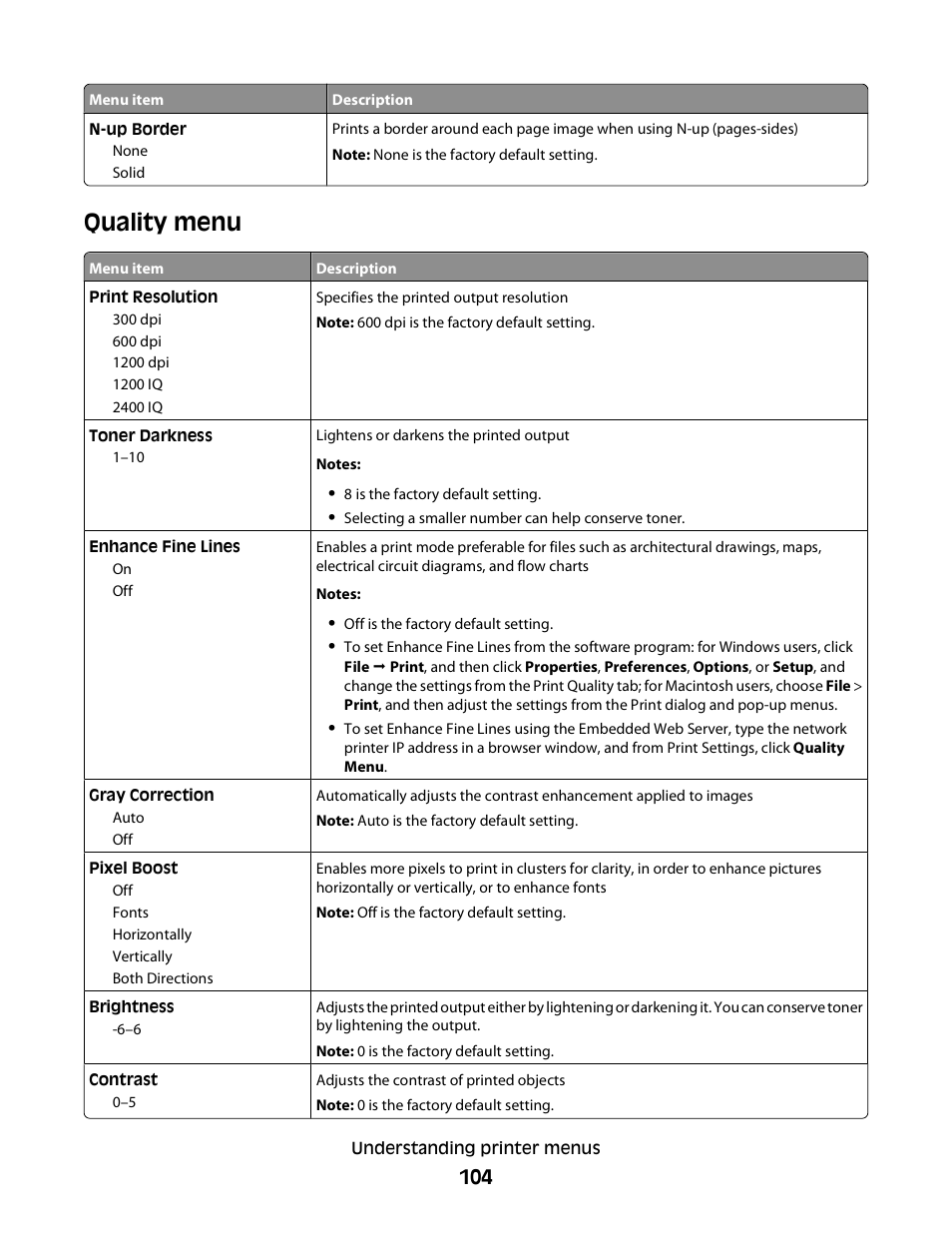 Quality menu | Dell 3330dn Mono Laser Printer User Manual | Page 104 / 160