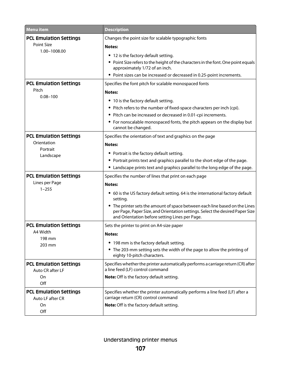 Dell 3330dn Mono Laser Printer User Manual | Page 107 / 160