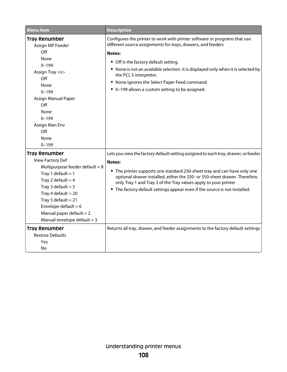 Dell 3330dn Mono Laser Printer User Manual | Page 108 / 160