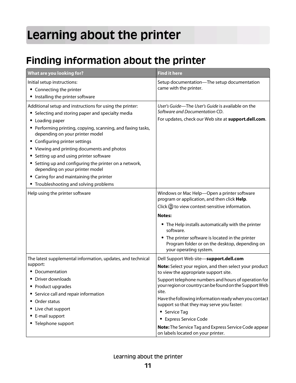 Learning about the printer, Finding information about the printer | Dell 3330dn Mono Laser Printer User Manual | Page 11 / 160